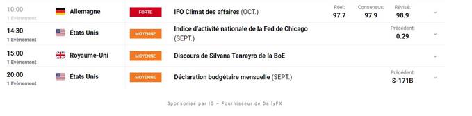 Calendrier economique du Jour