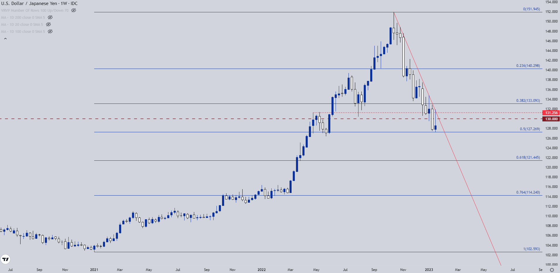 Настройки ценового действия доллара США: EUR/USD, GBP/USD, USD/JPY