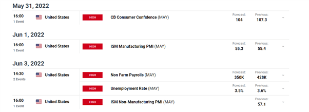 Sterling Price Outlook: GBP Frailties Remain Despite New Windfall Tax