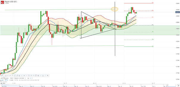 Ripple: Die Bullen meinen es ernst