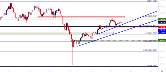 usdjpy usd/jpy daily price chart