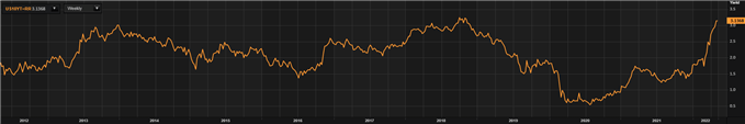 Прогноз EUR/USD: евро может повторно протестировать минимумы апрельского колебания, в центре внимания - индекс потребительских цен США