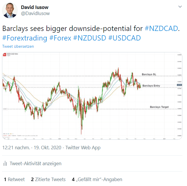 NZD CAD Trade