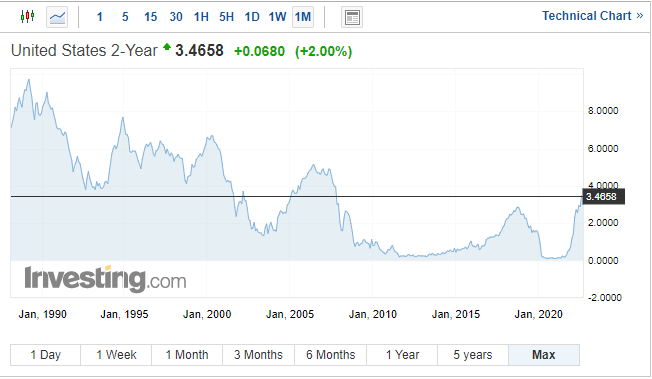 Gold Price Outlook – Support Looks Brittle as Rates Remain Elevated  