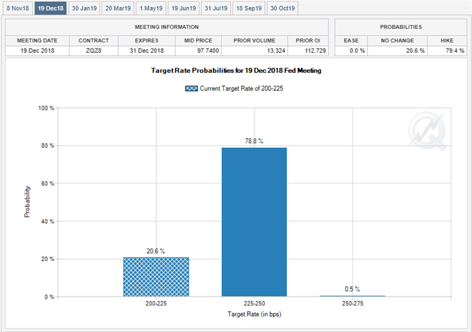 Image of fed fund futures