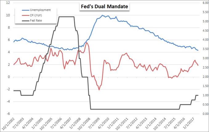 Forex risk policy