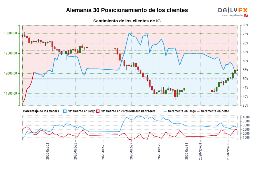 Alemania 30 Posicionamiento de los clientes