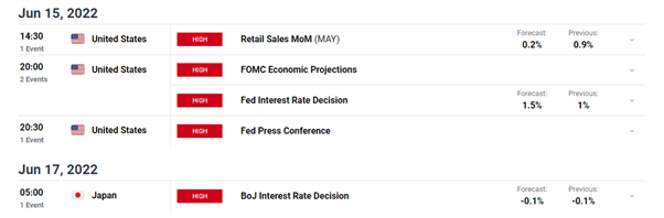 USD/JPY Update: Bond Spike Tests the BoJ’s Resolve Ahead of Rate Meeting