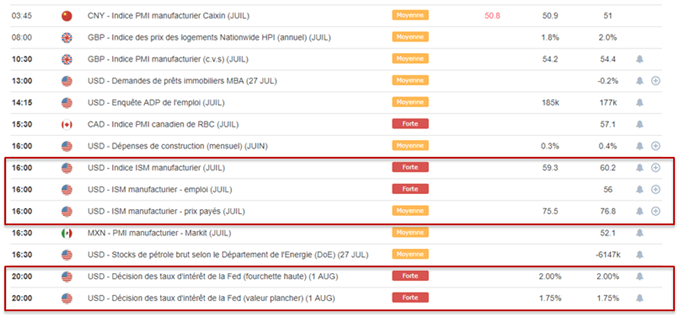 Calendrier macroéconomique du 01 août 2018