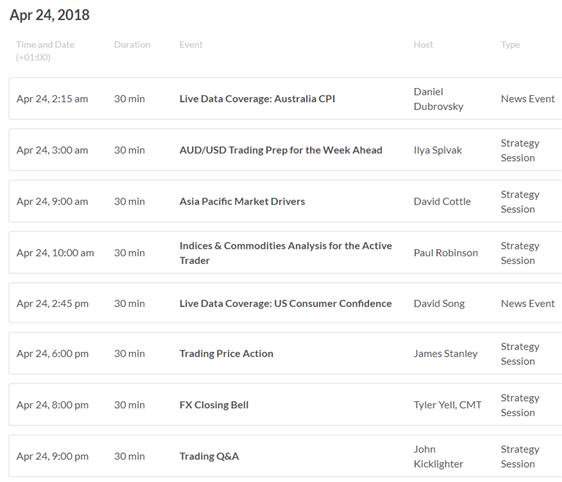 US AM Digest: US Treasury Yield Resistance Keep DXY Buying at Bay