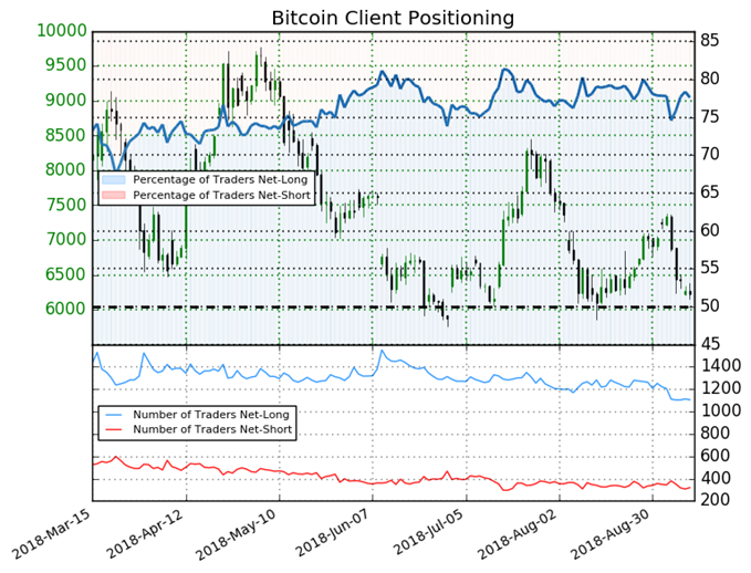 Bitcoin may trade higher based on sentiment