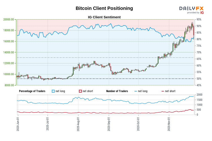 Bitcoin Client Positioning