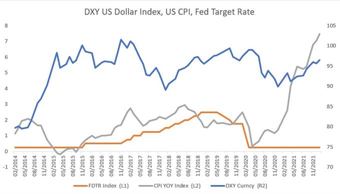 Fed rate hike