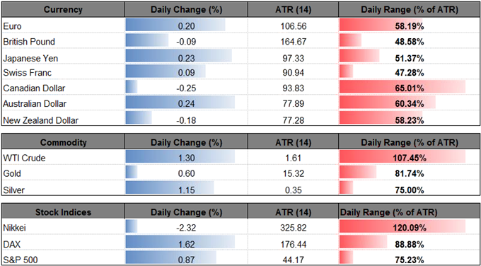 DailyFX Table