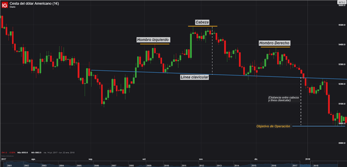 H-C-H DXY