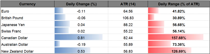 DailyFX Table