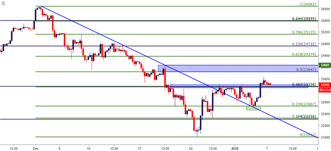 Dow Jones DJIA Four-Hour Price Chart