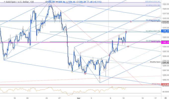 FXOpen Spread world and forexcup - Page 8 Gold-Price-Outlook-XAU-Reversal-Targets-Consolidation-Resistance-Technical-GLD-Chart-Forecast-MBCS4_body_GoldPriceChart-XAUUSD120minute-GLD