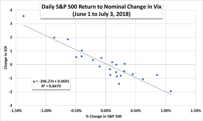 S&P 500 price chart, stock market outlook