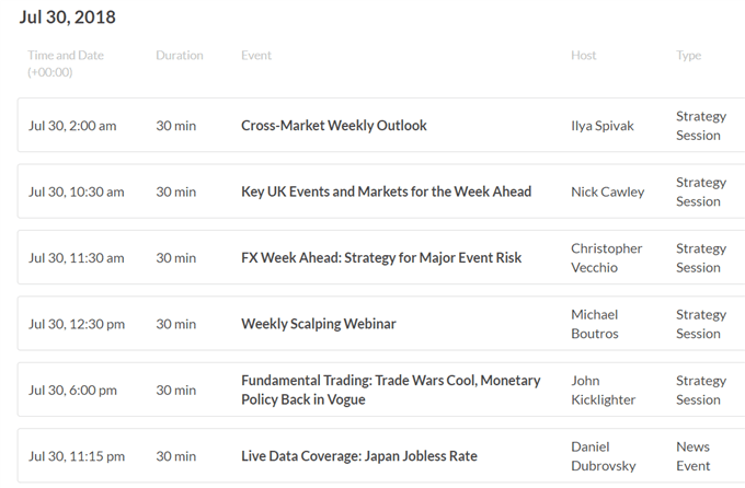 USD, S&amp;P 500 Down after GDP. Yen May Rise Next – Asia Market Open