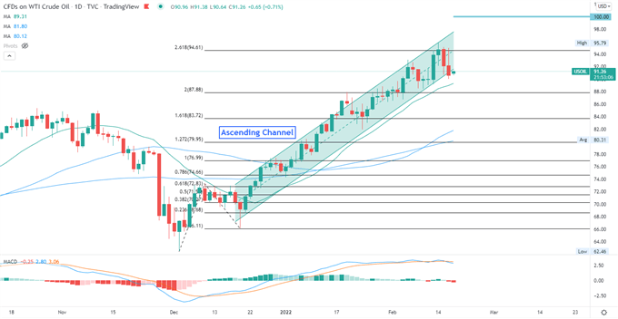 S&P 500 стабилен после протокола заседания FOMC, акции Азиатско-Тихоокеанского региона открылись разнонаправленно