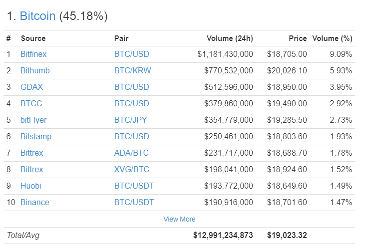 Trading de Asia, reforma fiscal de EEUU y llegada de los futuros de Bitcoin