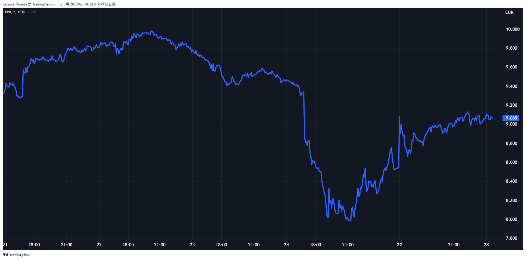 Chart, histogram Description automatically generated
