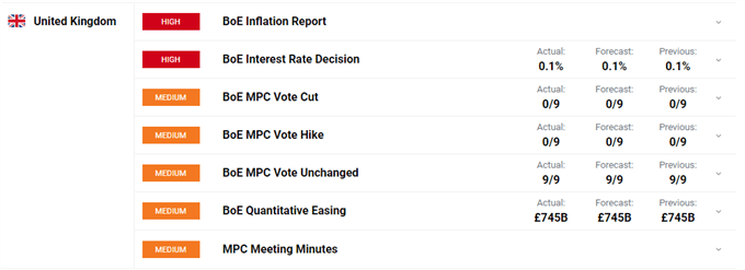 Bank of England Leaves Policy Measures Unchanged, GBP/USD Picks Up a Bid