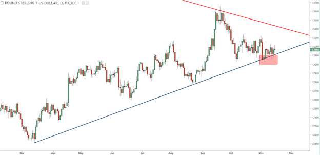 Technische Analyse GBP/USD: Richtungsloses Dümpeln