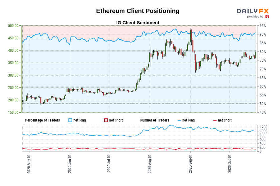 Ethereum Client Positioning