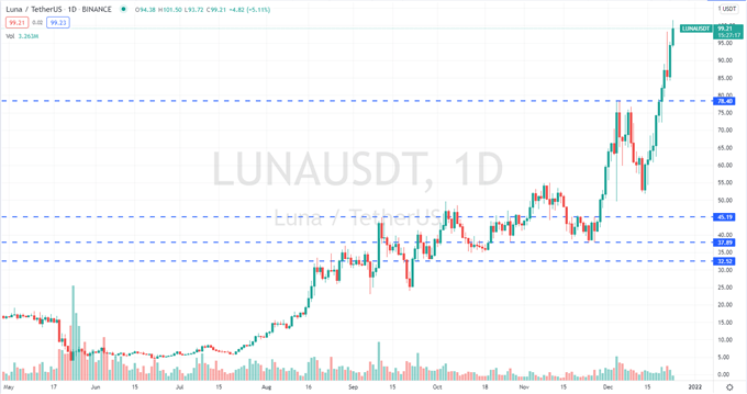 Bitcoin (BTC) Back at $51k, Large Cap Altcoins Lead the Rally