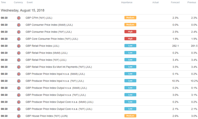 European Trading Session Economic Calendar