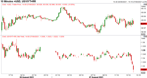 US Dollar (USD) Muted as PCE Matches Estimates