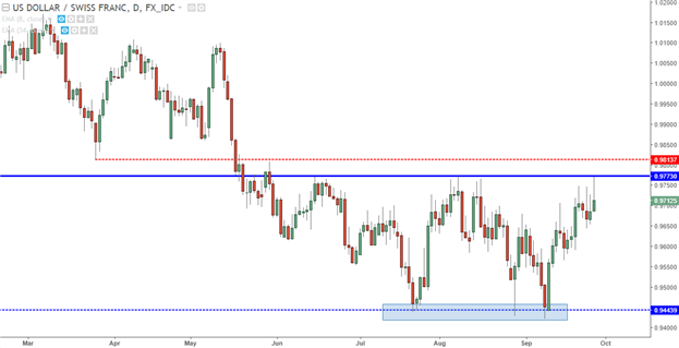 Forex Support And Resistance Information - 