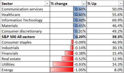 Nasdaq 100, Hang Seng Weekly Open: Markets Recede from Recent Highs 