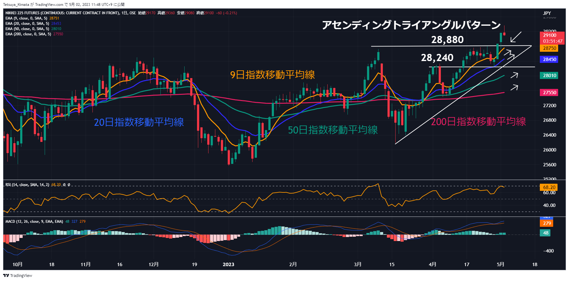 Chart, histogram Description automatically generated