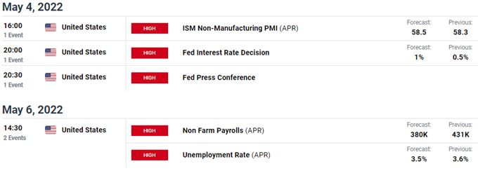 USD economic calendar