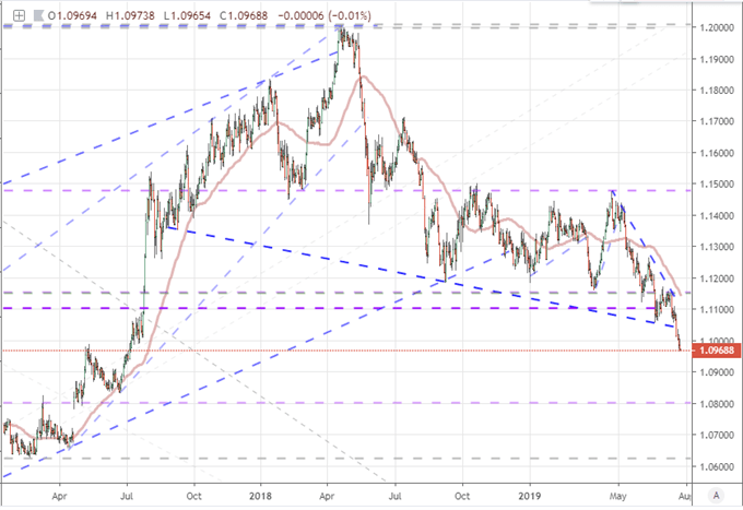 EURUSD and EURCHF In the ECB Rate Decision Crosshairs