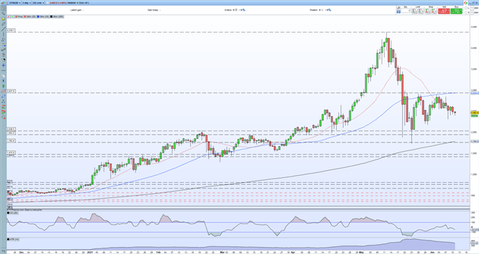 Bitcoin (BTC) Grinding Higher - Ethereum (ETH), Alt-Coins in Wait-And-See Mode