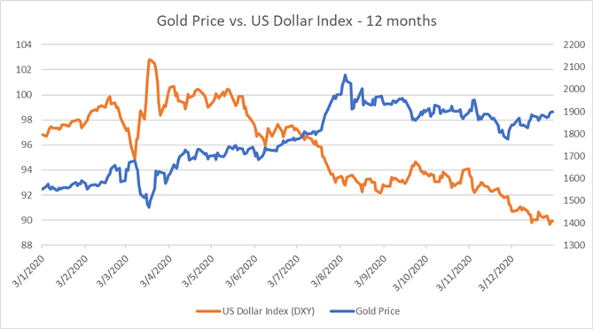 Gold Prices Breach Key Chart Resistance and Eye Further Upside Potential