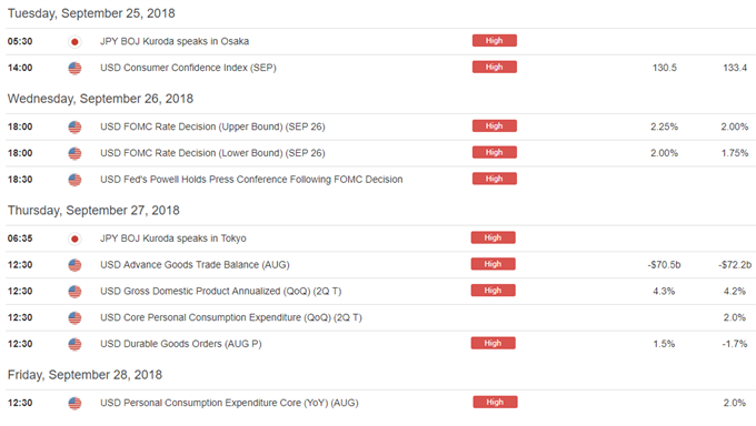 JPY Rate Forecast: JPY Bears Eye 113 Level