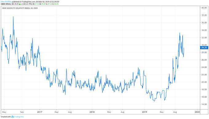 silver volatility, silver volatility technical analysis, silver volatility chart, silver volatility forecast, silver price volatility