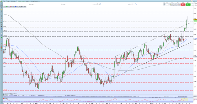 US Dollar (DXY) Posts a Fresh 16-Month High Ahead of a Cluster of Fed Speakers