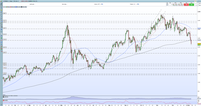 Bitcoin (BTC), Ethereum (ETH) – Collapsing Into Multi-Month Support as Sellers Triumph