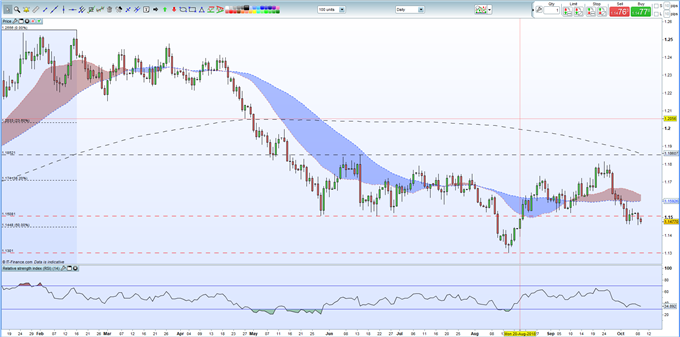 EURUSD Analysis: Short-Term Price Action Pressures Support
