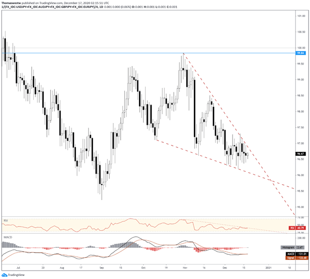 JPY Index 