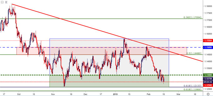 eurusd eur/usd eight hour price chart
