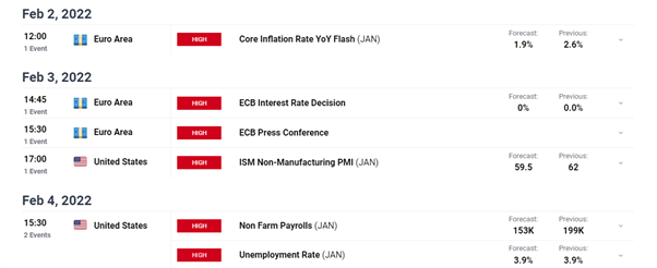 EUR/USD Temporary Lift but Downside Risks Remain Ahead of ECB Event