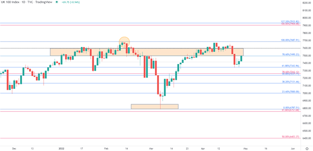 DAX и FTSE увеличивают прибыль – прибыль затмевает неопределенные перспективы