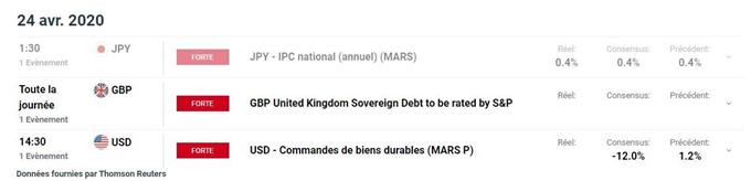 calendrier économique